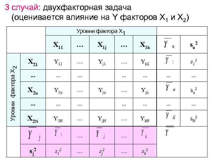 3 случай: двухфакторная задача  (оценивается влияние на Y факторов X 1 и X