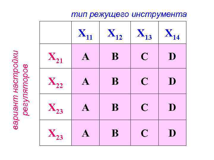      тип режущего инструмента     X 11
