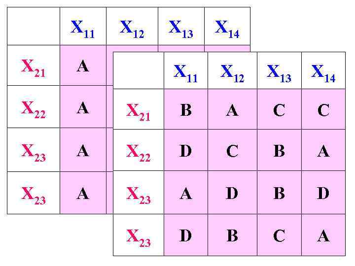 X 11  X 12  X 13  X 14 X 21