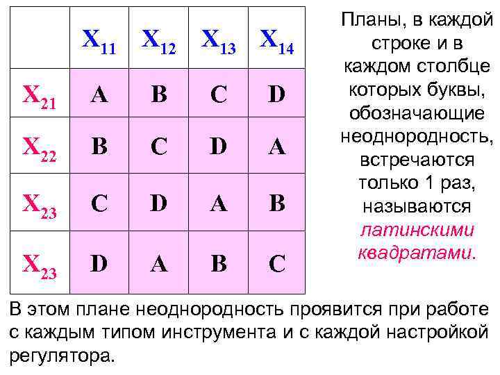        Планы, в каждой  X 11 