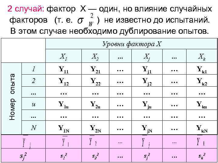 2 случай: фактор Х — один, но влияние случайных факторов (т. е.  )