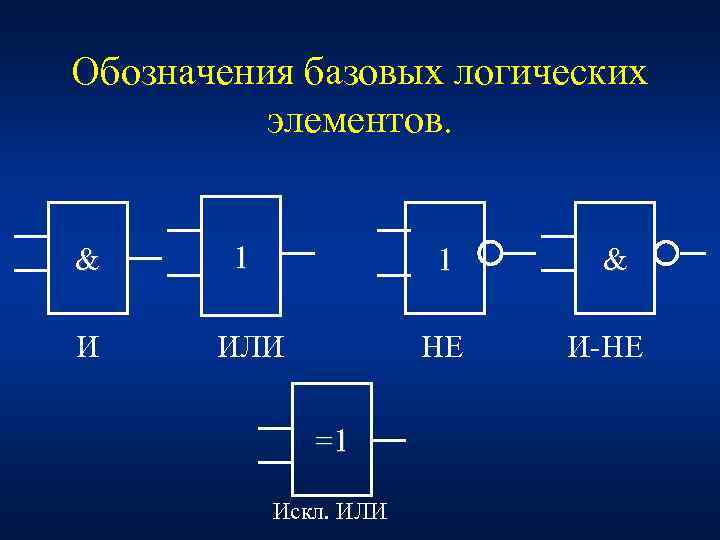 Термином обозначается. Логический элемент 1. Обозначения логических компонентов. Американское обозначение логических элементов. 1 =1 & Логические элементы.