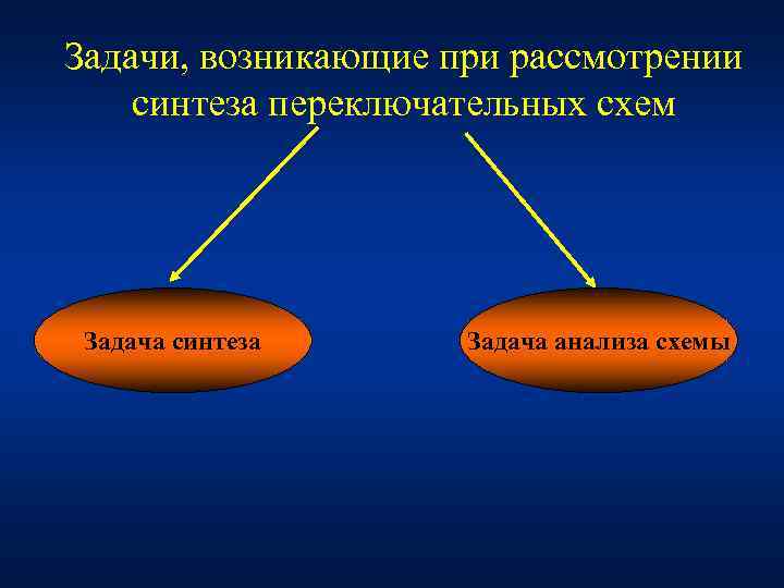 Задачи, возникающие при рассмотрении синтеза переключательных схем Задача синтеза Задача анализа схемы 