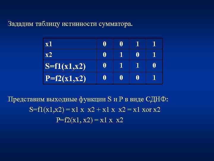 Зададим таблицу истинности сумматора.   х1    0  0 1