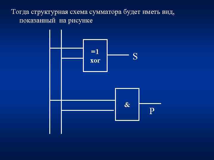 Тогда структурная схема сумматора будет иметь вид,  показанный на рисунке   