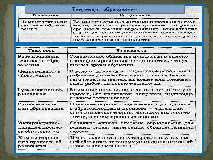 Тенденции развития образования схема