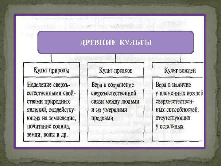   ДРЕВНИЕ КУЛЬТЫ  