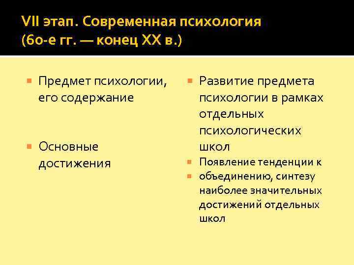 VII этап. Современная психология (60 -е гг. — конец XX в. ) Предмет психологии,
