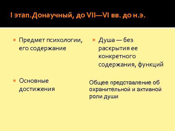 I этап. Донаучный, до VII—VI вв. до н. э.  Предмет психологии,  
