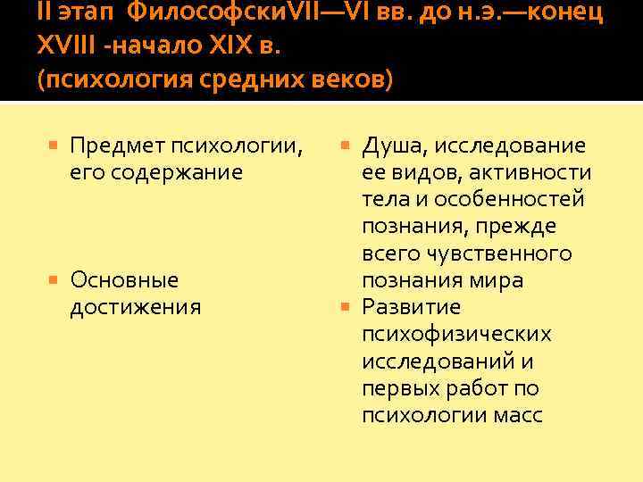 II этап Философски. VII—VI вв. до н. э. —конец XVIII -начало XIX в. 