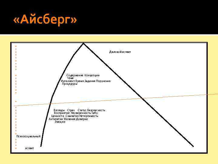  «Айсберг»       Деловой аспект    