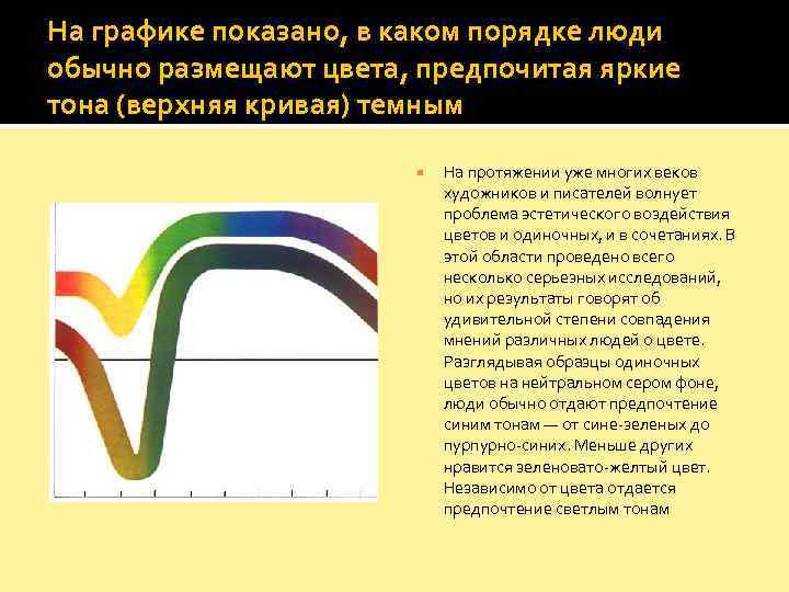 На графике показано, в каком порядке люди обычно размещают цвета, предпочитая яркие тона (верхняя