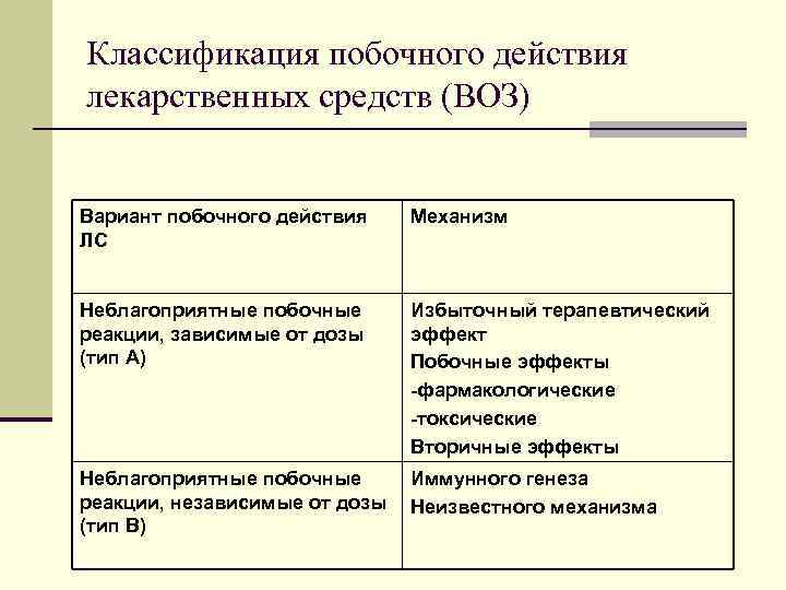 Карта извещение о неблагоприятной побочной реакции лекарственного средства