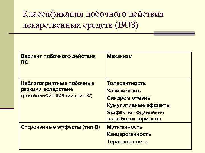 На какой срок как правило разрабатывается маркетинговый план