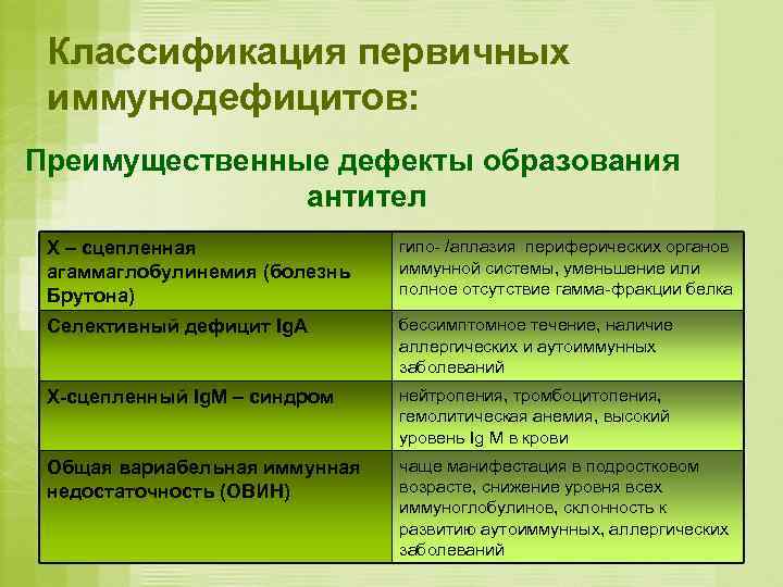 Первично выбранный. Классификация первичных иммунодефицитов по специфичности. Классификация первичных иммунодефицитов иммунология. Классификация иммунодефицитов первичные и вторичные. Классификация иммунодефицитов таблица.