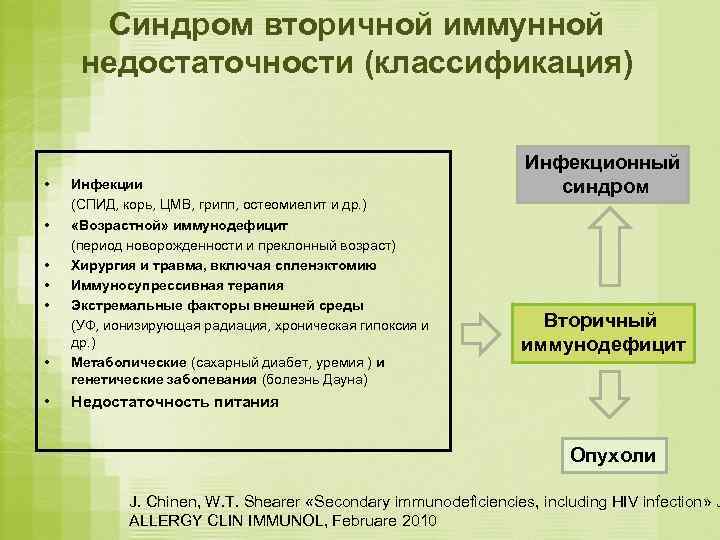  Синдром вторичной иммунной недостаточности (классификация)      Инфекционный • 