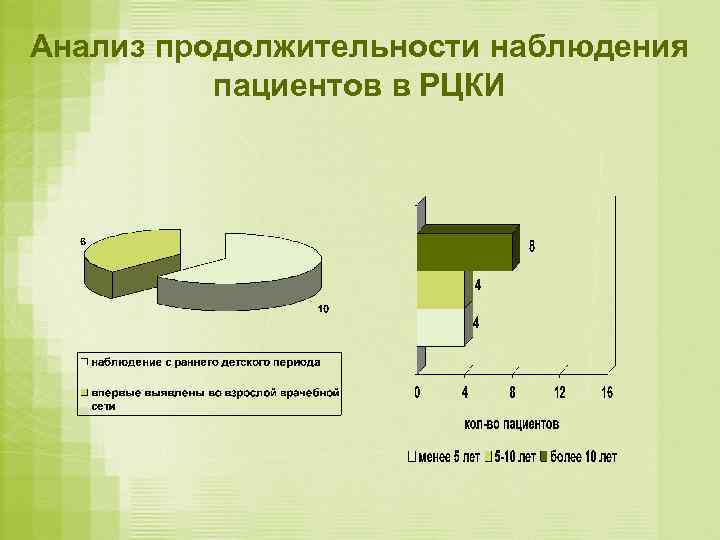 Анализ продолжительности наблюдения  пациентов в РЦКИ 