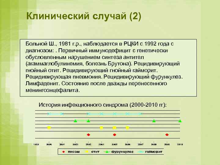 Клинический случай (2) Больной Ш. , 1981 г. р. , наблюдается в РЦКИ с
