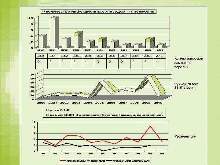 2000  2001  2002  2003  2004  2005  2006 