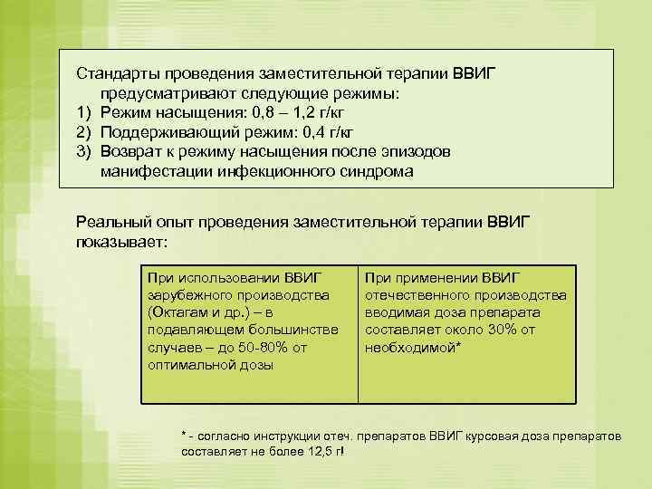 Стандарты проведения заместительной терапии ВВИГ  предусматривают следующие режимы: 1) Режим насыщения: 0, 8