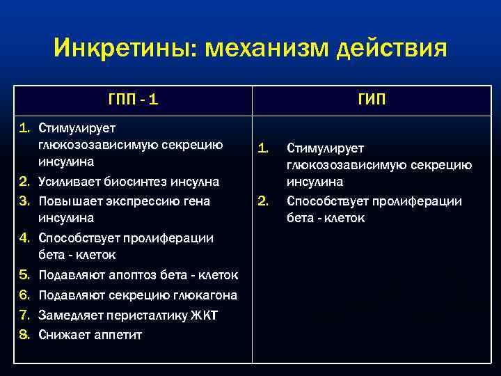 Гпп 1 препараты. Агонисты ГПП-1 препараты. ГПП 1 механизм действия. Агонисты рецепторов ГПП-1 механизм. Агонистов глюкагоноподобного пептида 1 (ГПП-1).