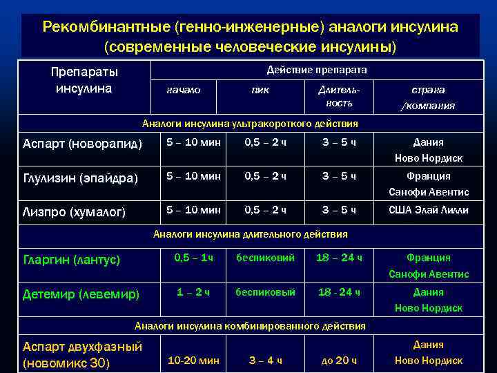 Схема лечения сахарного диабета у кошек