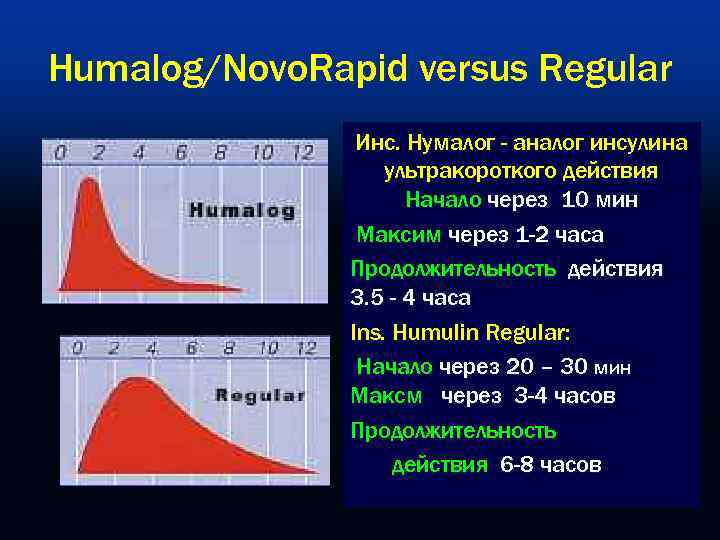 Humalog/Novo. Rapid versus Regular   Инс. Нумалог - аналог инсулина   