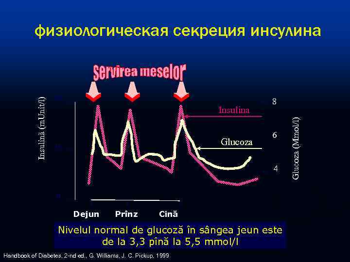   физиологическая секреция инсулина      50   Insulină