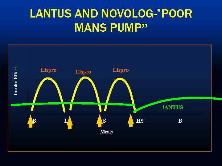    LANTUS AND NOVOLOG-”POOR     MANS PUMP”  