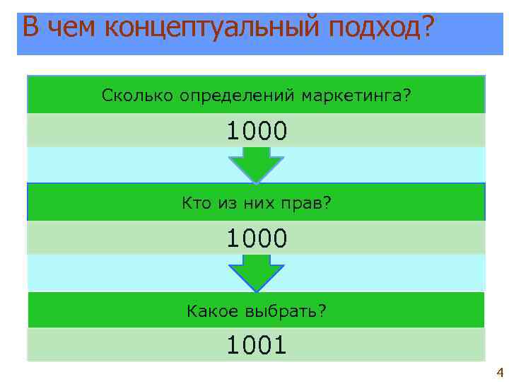 В чем концептуальный подход?  Сколько определений маркетинга?    1000  