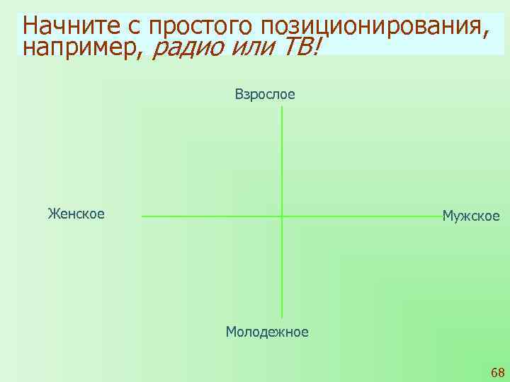 Начните с простого позиционирования,  например, радио или ТВ!   Взрослое  Женское