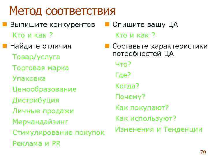  Метод соответствия n Выпишите конкурентов  n Опишите вашу ЦА  Кто и