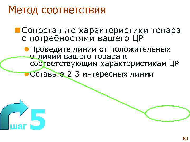 Метод соответствия n Сопоставьте характеристики товара с потребностями вашего ЦР  l Проведите линии