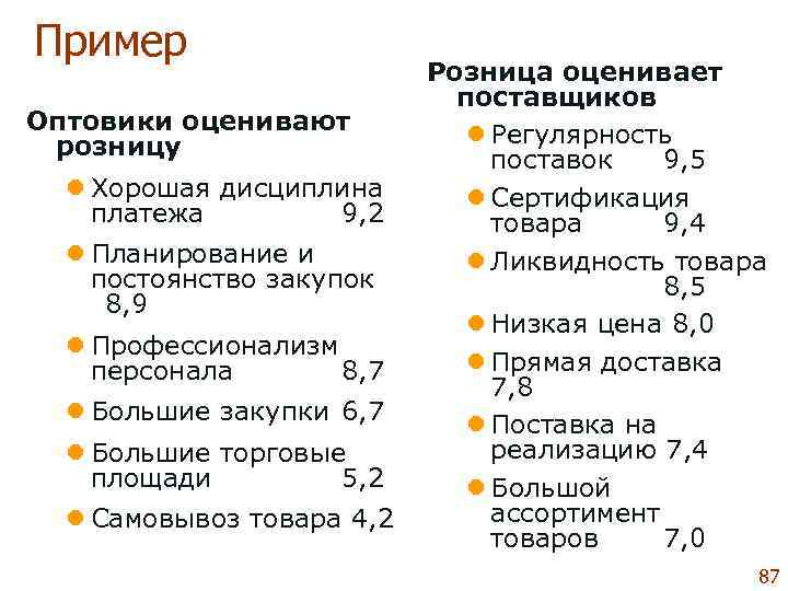  Пример    Розница оценивает     поставщиков  Оптовики