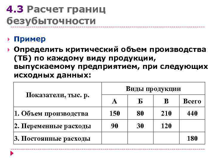 4. 3 Расчет границ безубыточности Пример Определить критический объем производства (ТБ) по каждому виду