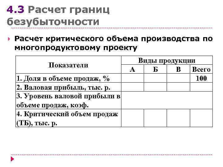 4. 3 Расчет границ безубыточности Расчет критического объема производства по многопродуктовому проекту  