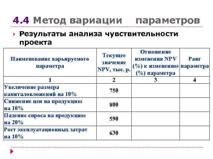  4. 4 Метод вариации  параметров  Результаты анализа чувствительности  проекта 