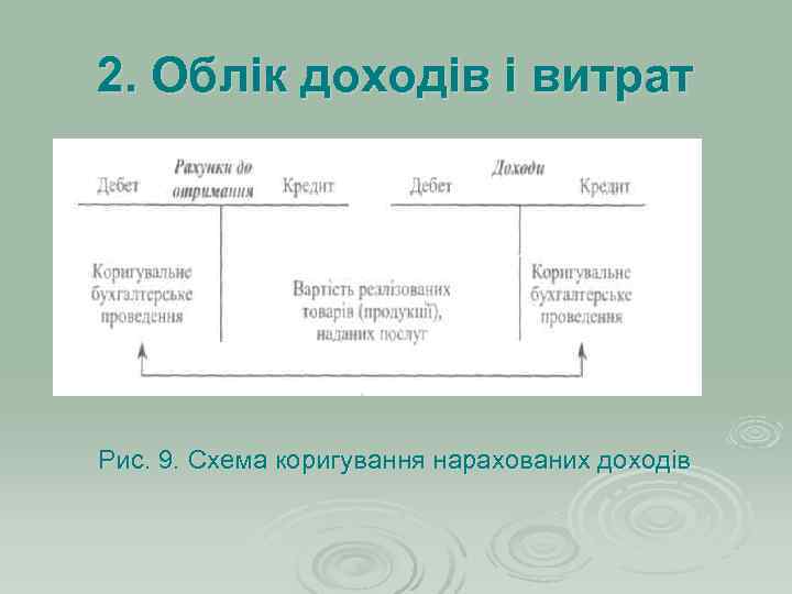 2. Облік доходів і витрат Рис. 9. Схема коригування нарахованих доходів 