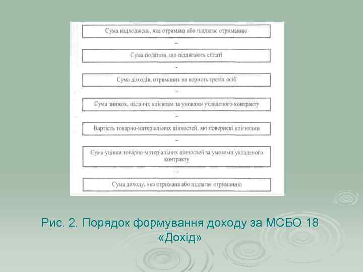 Рис. 2. Порядок формування доходу за МСБО 18     «Дохід» 