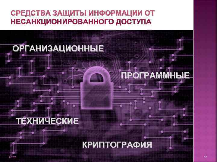  ОРГАНИЗАЦИОННЫЕ     ПРОГРАММНЫЕ  ТЕХНИЧЕСКИЕ    КРИПТОГРАФИЯ ВГПУ