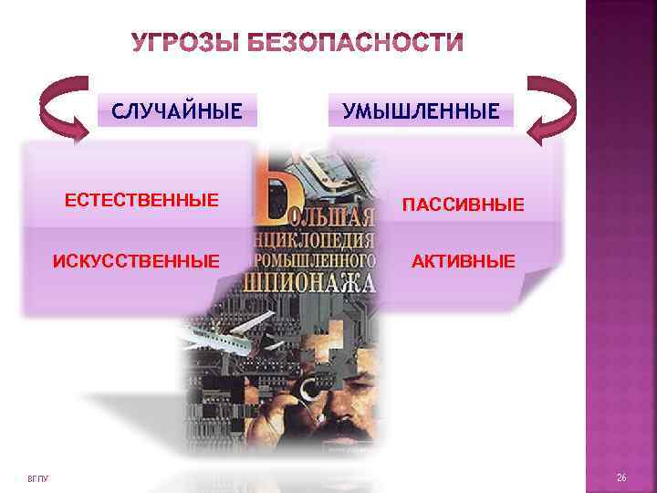   СЛУЧАЙНЫЕ  УМЫШЛЕННЫЕ   ЕСТЕСТВЕННЫЕ  ПАССИВНЫЕ   ИСКУССТВЕННЫЕ 