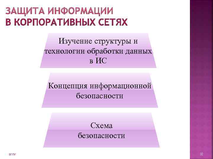   Изучение структуры и   технологии обработки данных    