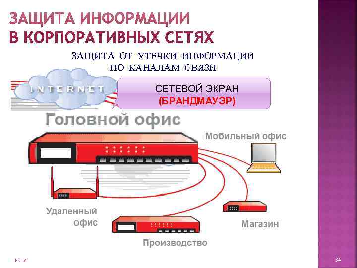   ЗАЩИТА ОТ УТЕЧКИ ИНФОРМАЦИИ   ПО КАНАЛАМ СВЯЗИ   