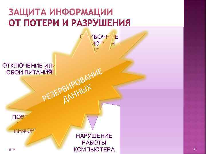     ОШИБОЧНЫЕ     ДЕЙСТВИЯ    ПОЛЬЗОВАТЕЛЯ
