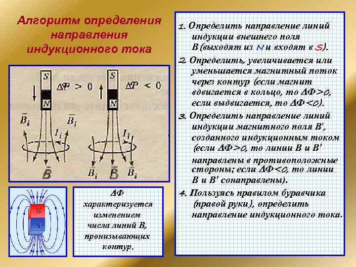 Алгоритм определения  1. Определить направление линий направления   индукции внешнего поля индукционного