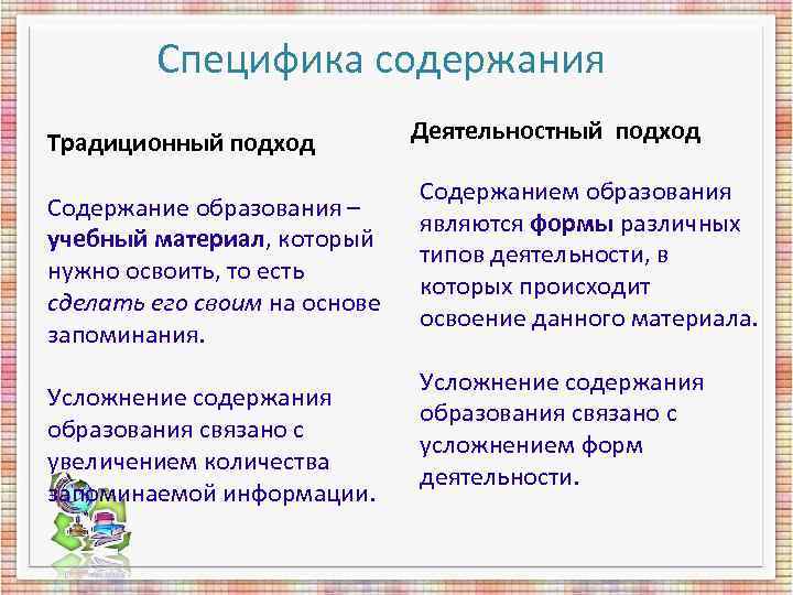 Специфика содержания Традиционный подход Деятельностный подход Специфика содержания Традиционный подход Деятельностный подход