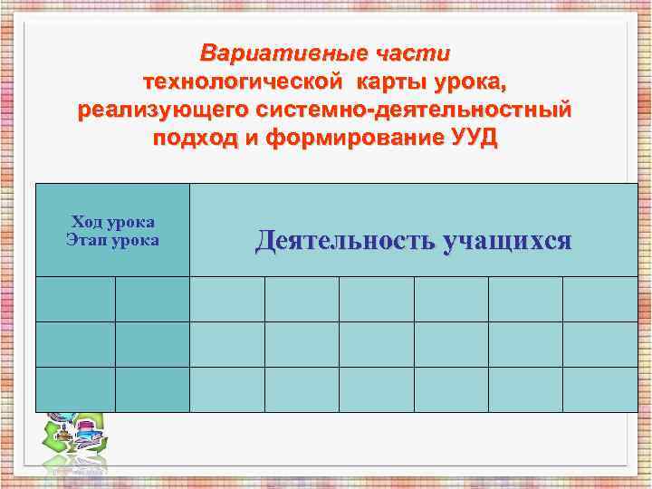 Вариативные части технологической карты урока, реализующего системно-деятельностный подход Вариативные части технологической карты урока, реализующего системно-деятельностный подход
