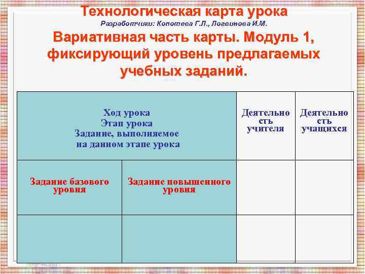 Технологическая карта урока Разработчики: Копотева Г. Л. , Технологическая карта урока Разработчики: Копотева Г. Л. ,