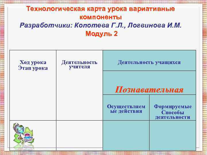 Технологическая карта урока вариативные компоненты Разработчики: Копотева Г. Л. , Технологическая карта урока вариативные компоненты Разработчики: Копотева Г. Л. ,