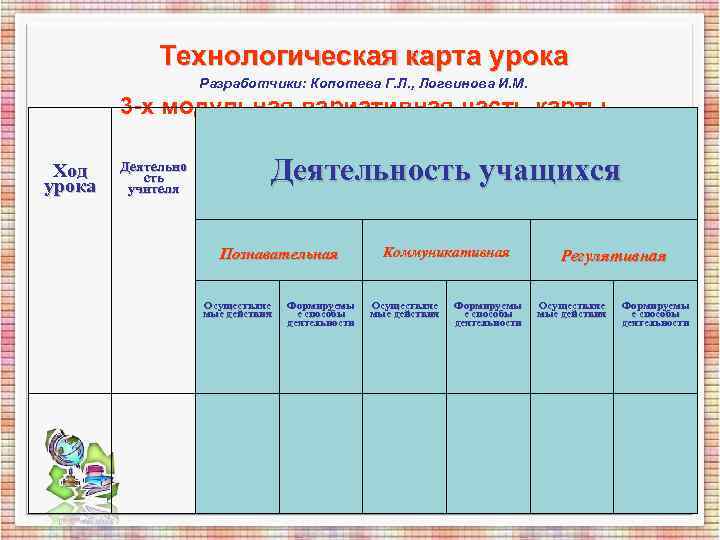 Тех карта урока это